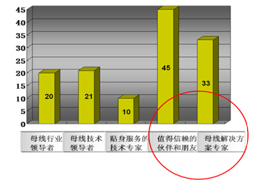 镇江西门子的卡位营销策略解析