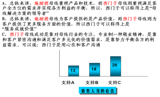 镇江西门子的卡位营销策略解析