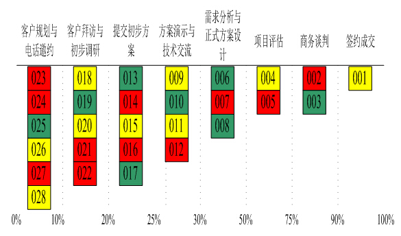 PSM项目型成交管控系统功能介绍