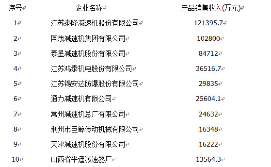 中小工业品企业如何突破工业品营销瓶颈