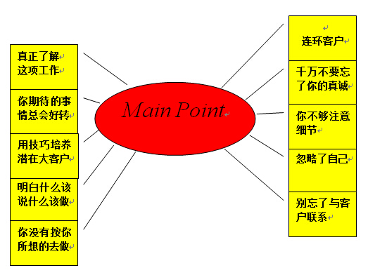 如何维护潜在客户
