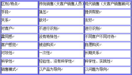 优秀的大客户销售顾问的达标条件