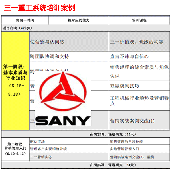 培训案例