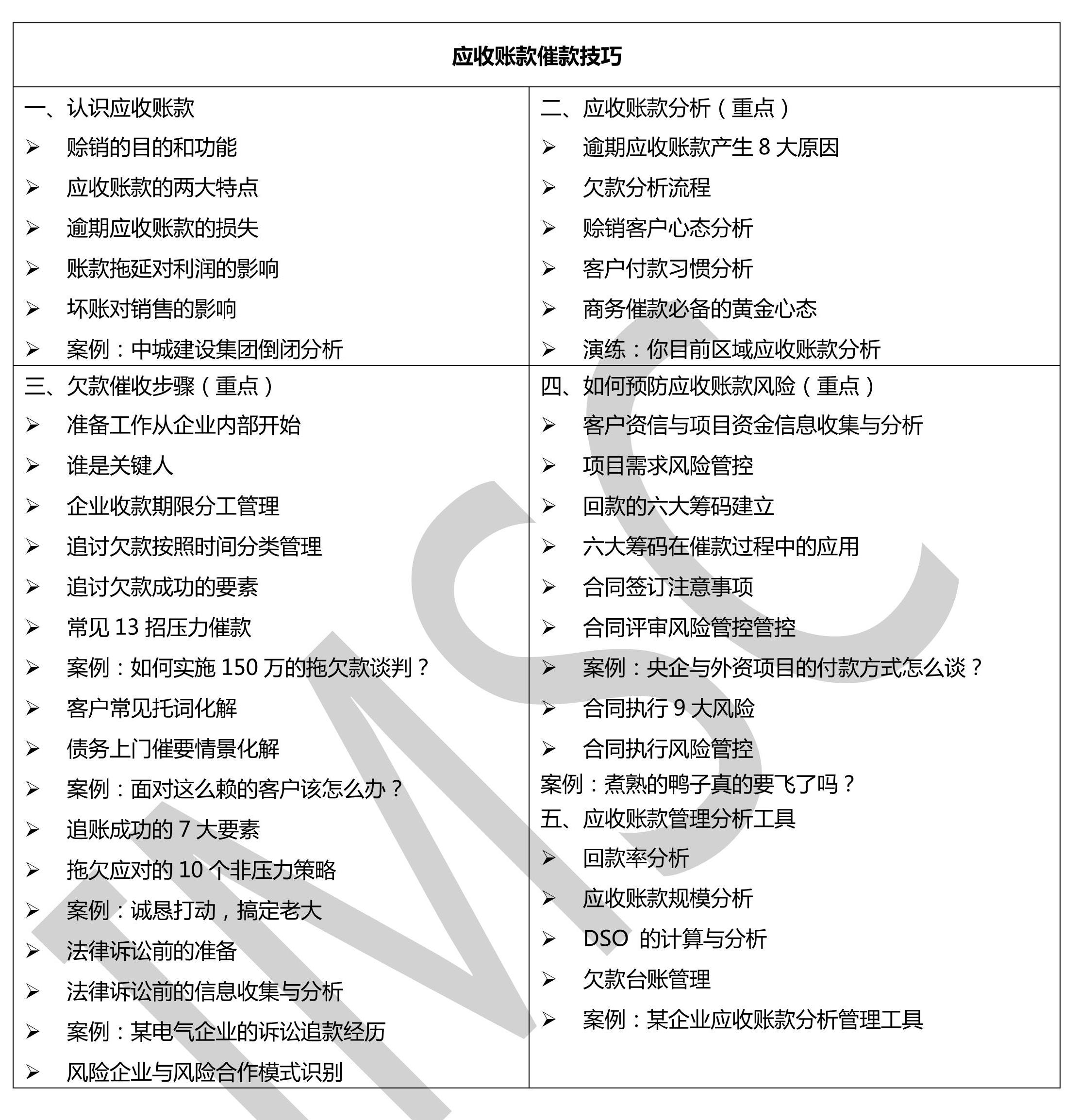 应收账款催款技巧