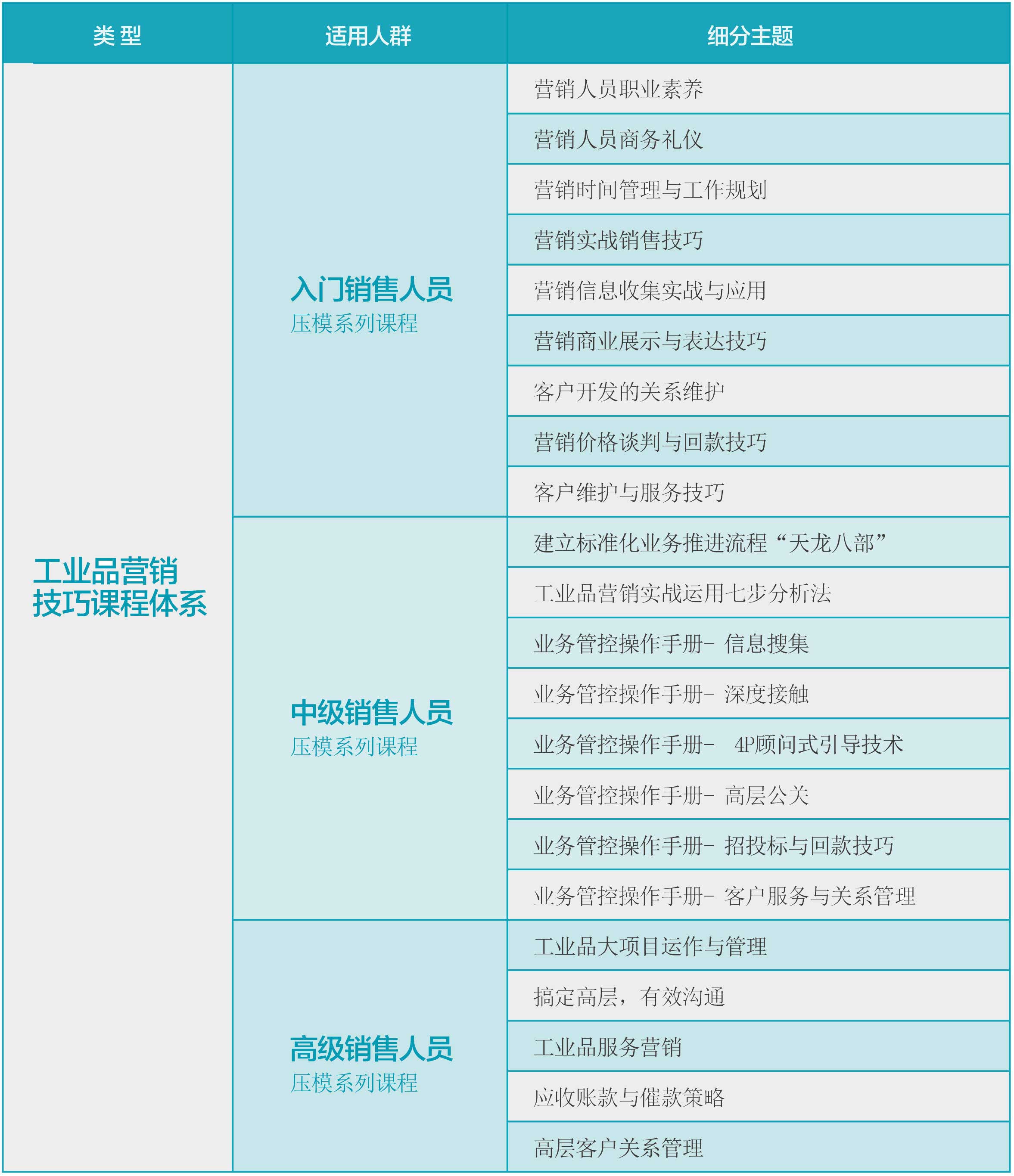 内训课程体系