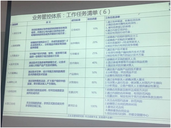 课程工具:“业务流程”清单