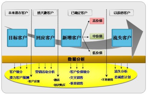 大客户营销技巧攻略之客户信任感如何建立