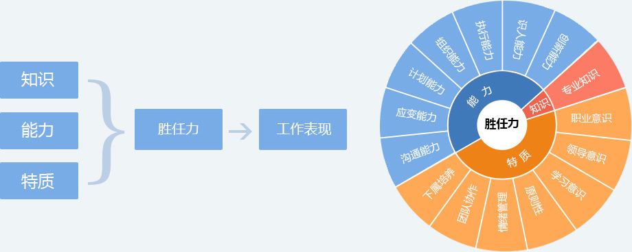大客户营销技巧之话谈如何建立良好的第一印象呢