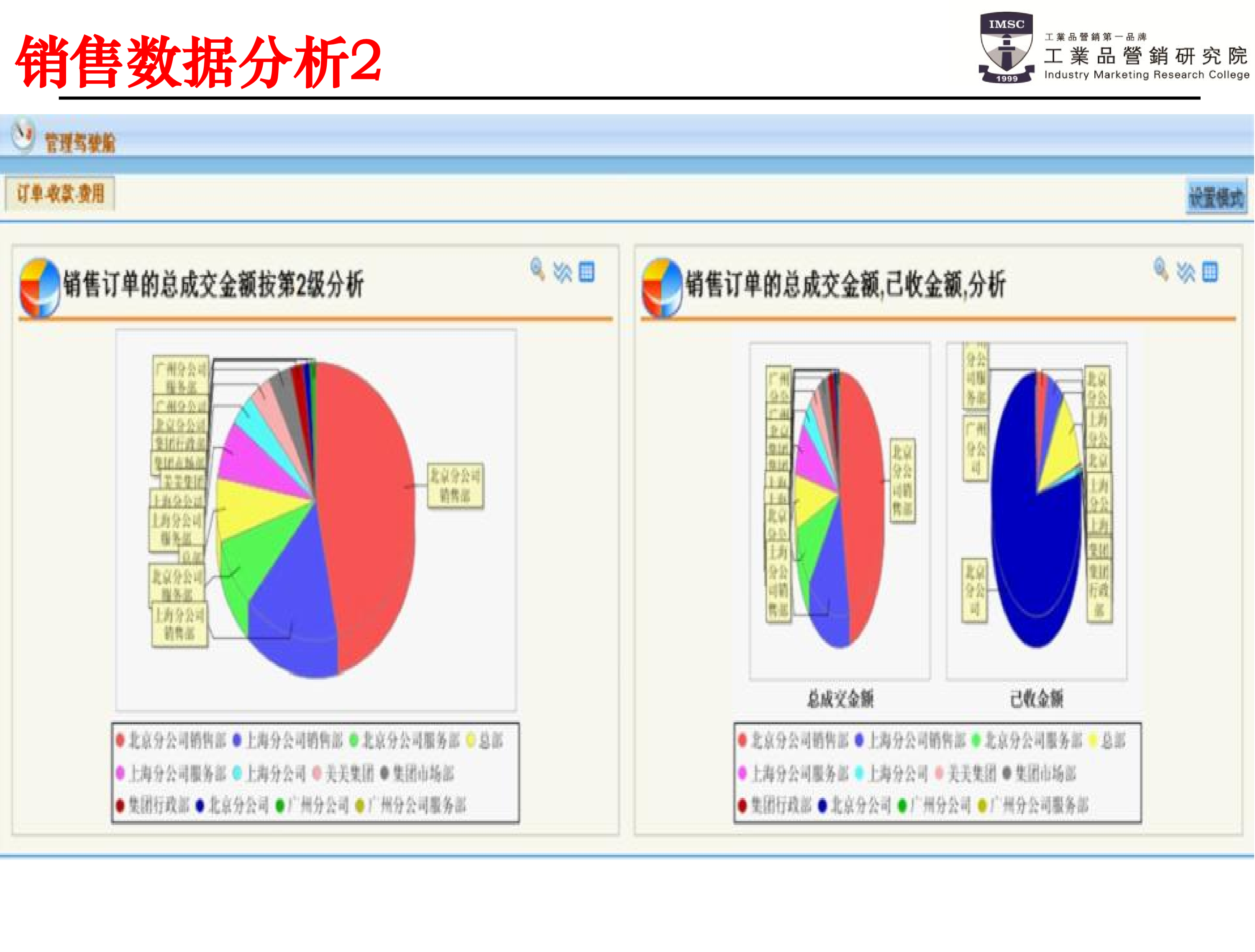 psm销售数据分析2